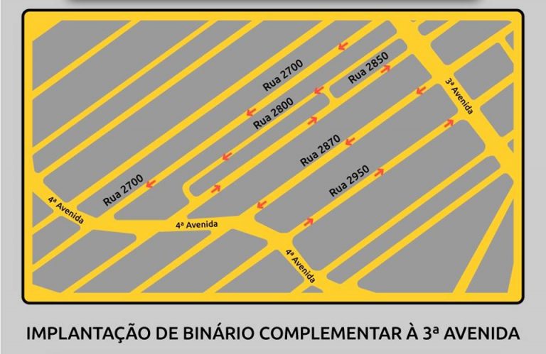 Trecho da Terceira Avenida e ruas no entorno passam a ter sentido único