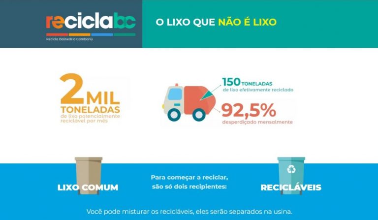 Projeto RECICLABC é lançado em Balneário