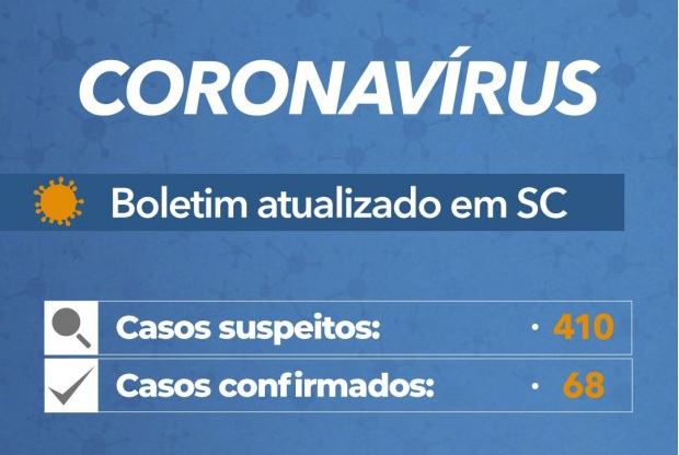 22-03 –  Governo do Estado confirma 68 casos de Covid-19