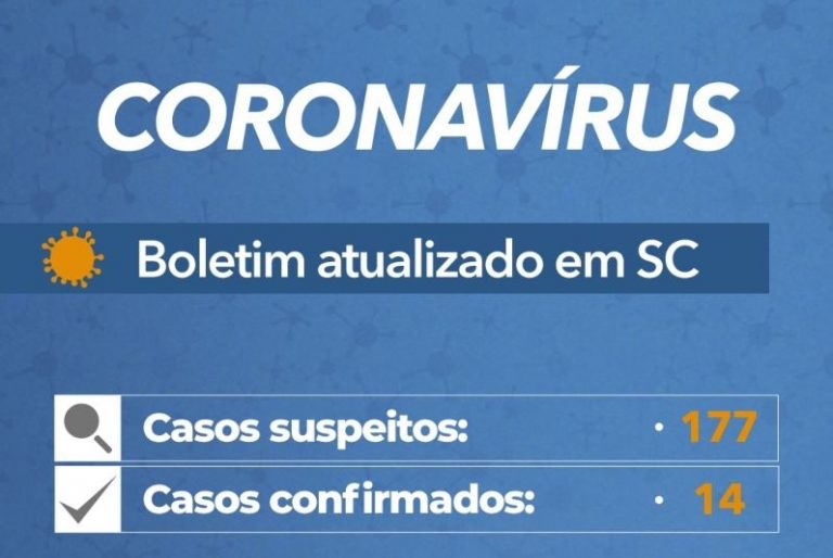 Governo do Estado confirma 14 casos e transmissão comunitária de COVID-19 em SC