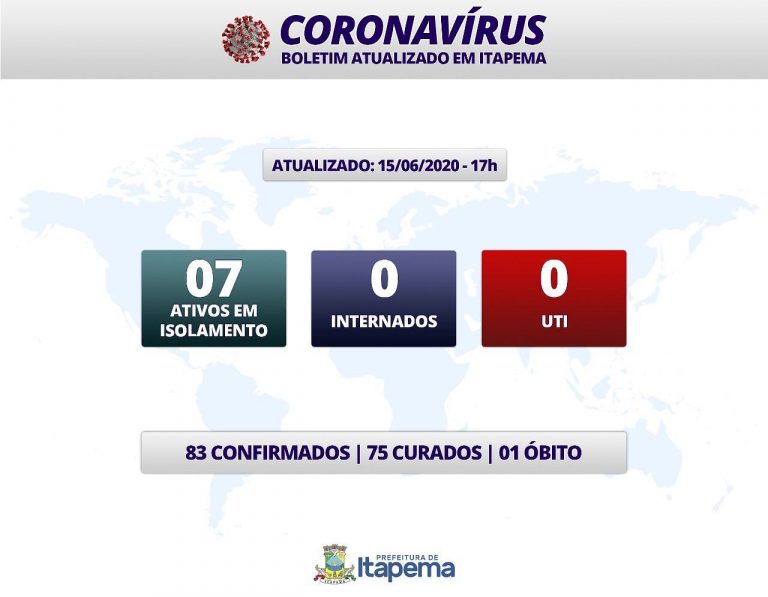 Prefeitura de Itapema está omitindo informações sobre o Coronavírus