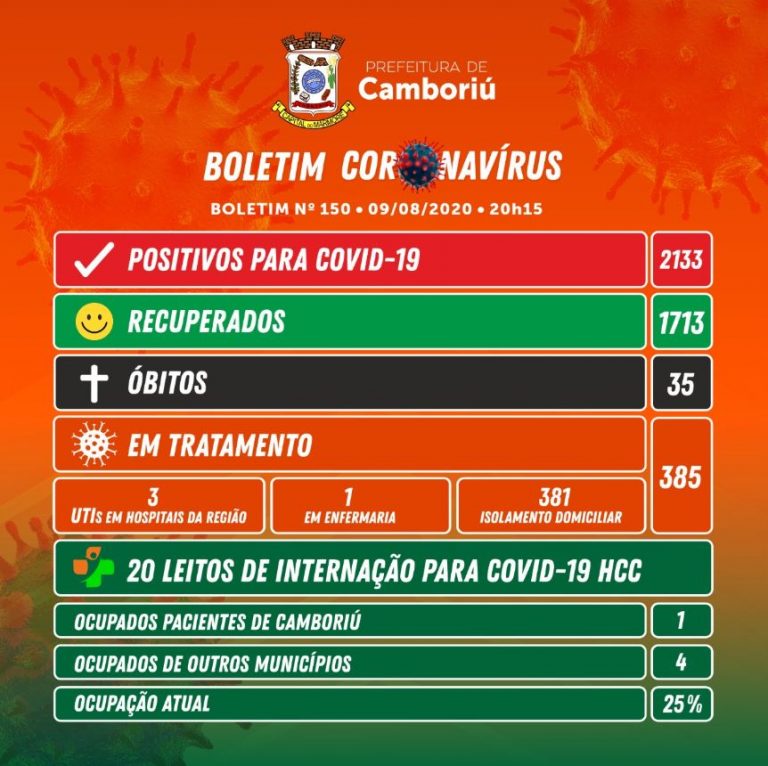 Boletim epidemiológico de Camboriú 09/08
