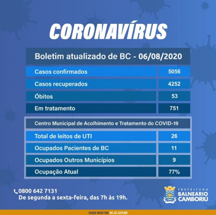 boletim-balneario-camboriu-06-08