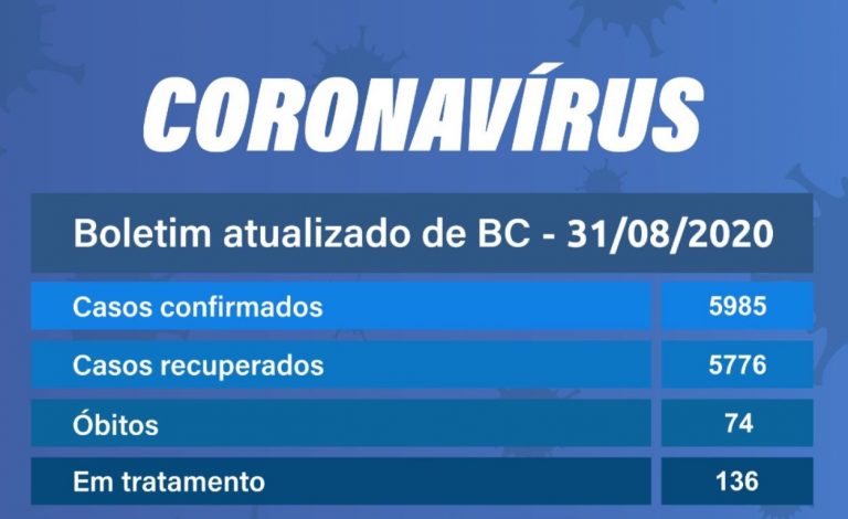 Balneário Camboriú tem 21 novos casos e 1 novo óbito confirmado para COVID
