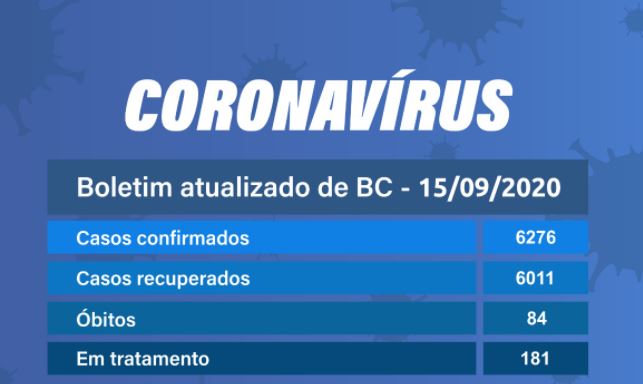 Balneário Camboriú registrou 14 novos casos de covid-19