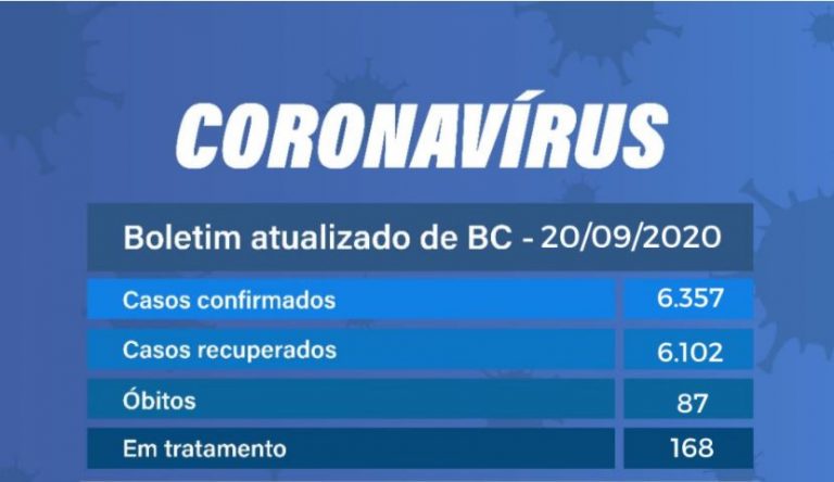 Balneário Camboriú registra mais 4 casos positivos e um novo óbito por covid