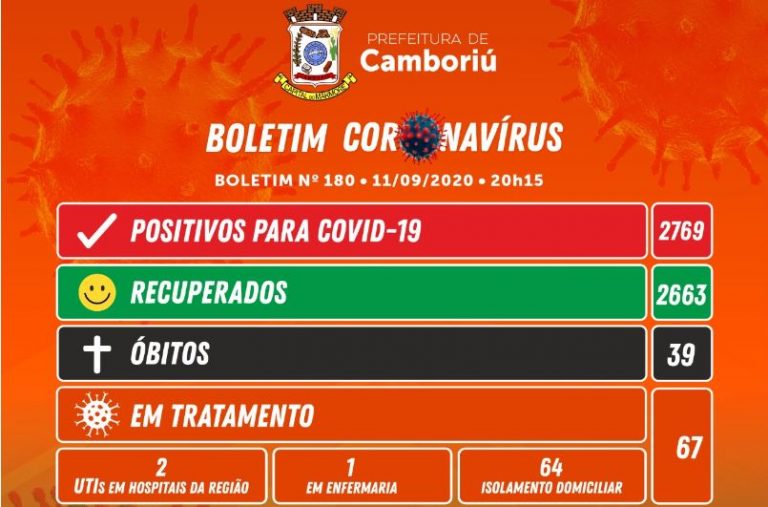 Boletim epidemiológico de Camboriú 12-09-2020
