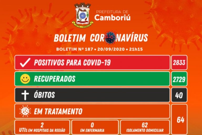 Boletim epidemiológico de Camboriú 20-09-2020