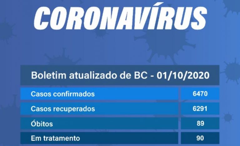 Balneário Camboriú registra 19 novos casos de Covid-19