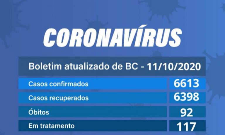 Balneário Camboriú registra dez novos casos de Covid-19