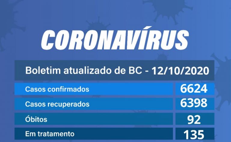 Balneário Camboriú registra 11 novos casos de Covid-19