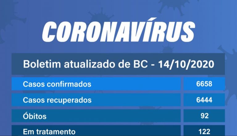 BC tem 11 novos casos e baixa para 122 em tratamento
