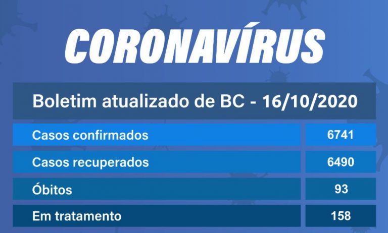 Balneário tem 158 casos ativos de coronavírus. Sete estão internados