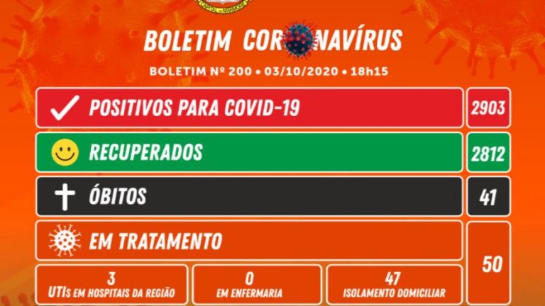 Boletim epidemiológico de Camboriú 03-10-2020