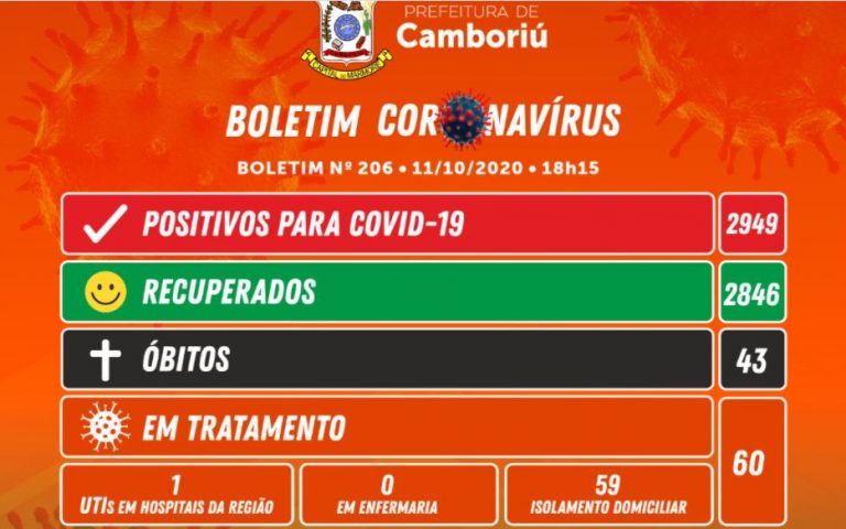 Boletim epidemiológico de Camboriú 11/10/2020