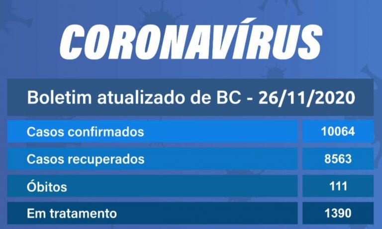 Balneário Camboriú já registrou 712 casos de covid nesta semana. Irresponsabilidade continua.