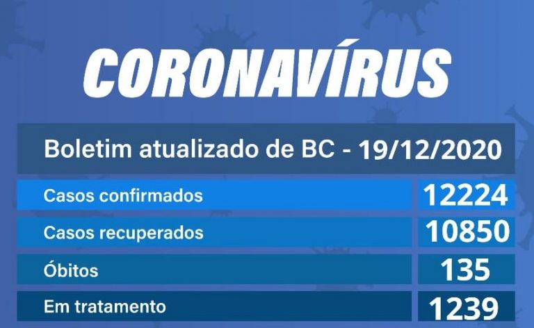 Balneário Camboriú registra 22 novos casos de Covid neste sábado