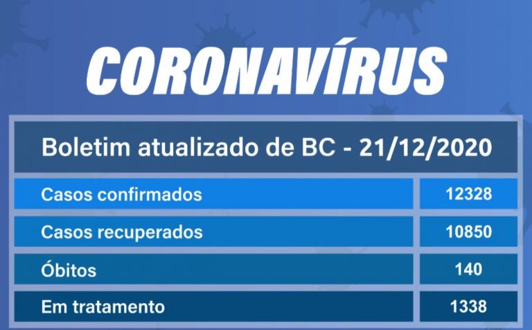 Balneário Camboriú registra 77 novos casos e confirma 5 óbitos