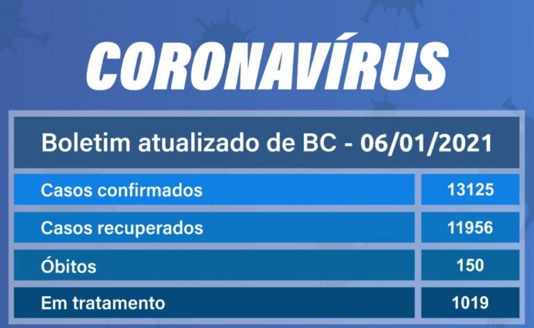 Quarta-feira com 94 novos casos e um óbito confirmado para COVID em BC