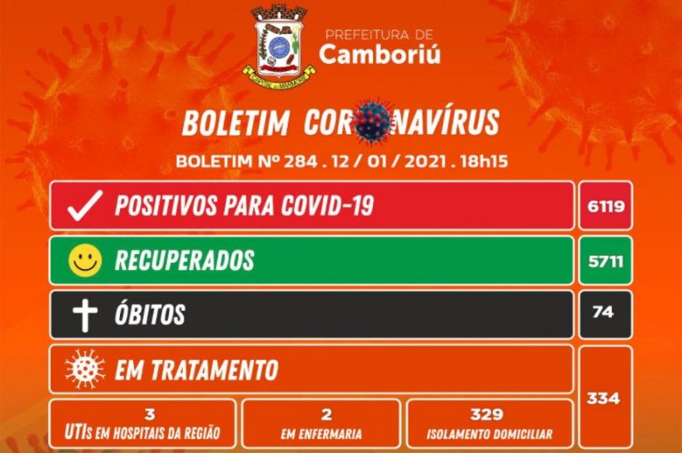 Boletim Epidemiológico de Camboriú 12/01/2021