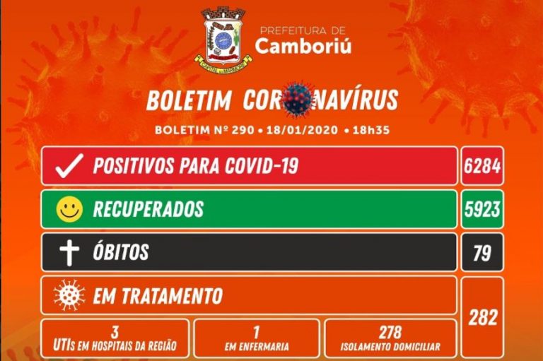 Homem de 56 anos é mais uma vítima do Covid em Camboriú