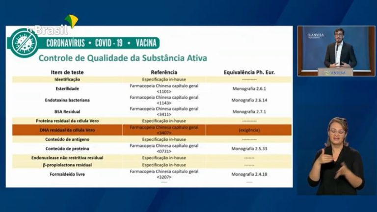 Assista Ao Vivo: Iniciada reunião da ANVISA que decidirá sobre vacinas contra a Covid-19