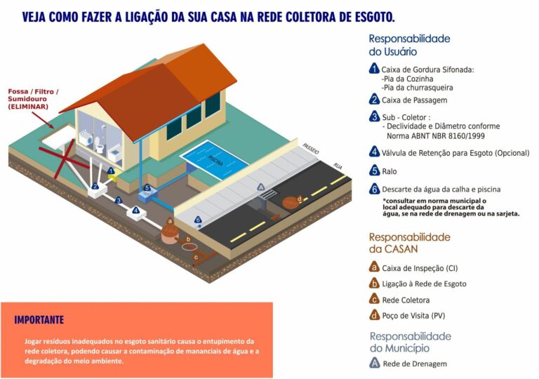 Casan capacita profissionais para conexões ao sistema em Xaxim