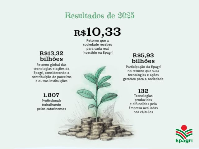 balanco-social-epagri-2025